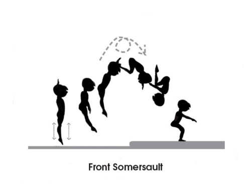 Front_Somersault